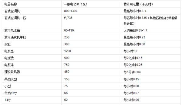 2000W一小时多少度电