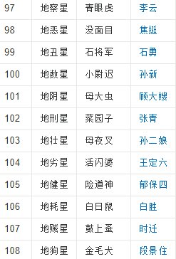 水浒传好多排名