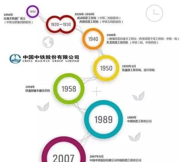 中铁、中铁建分不清楚?中铁1到25局实力排行!