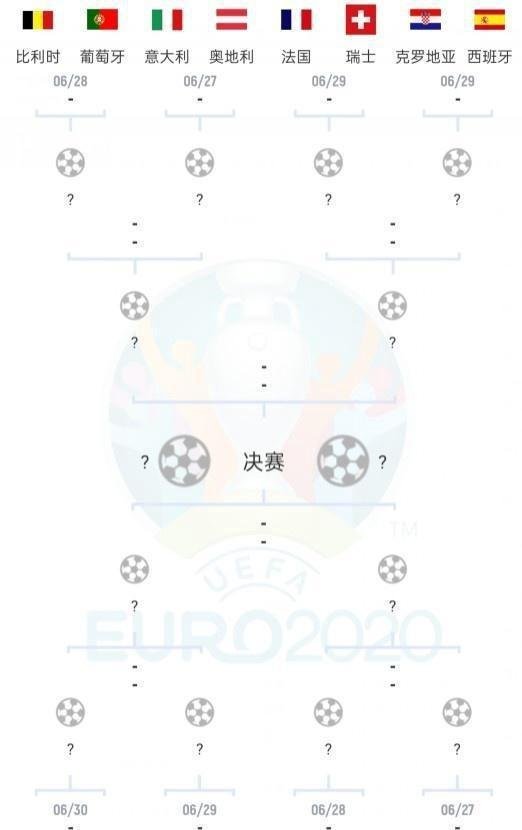 2021欧洲杯16强