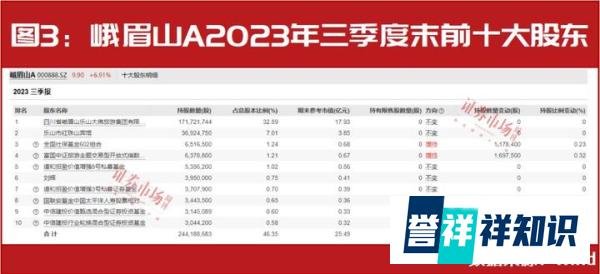 “南方小土豆”燃爆“尔滨”!“中东富豪”、“国家队”买进,这一板块持续大涨