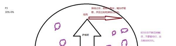 魔兽世界翡翠梦魇萨维斯攻略