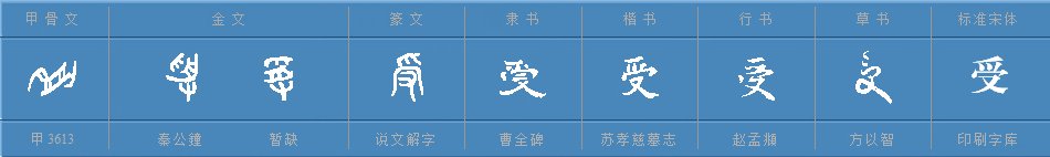受到和收到的区别是什么？？？？