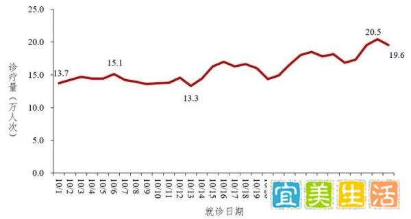 中疾控:10月共报告新增新冠感染重症209例、死亡24例