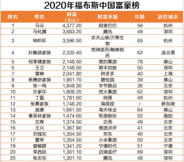 刘强东现在身家有多少,是什么概念?