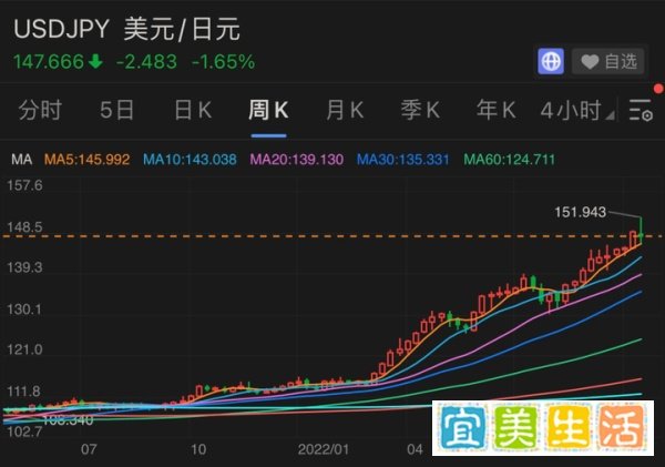 一周经济总结。。。。