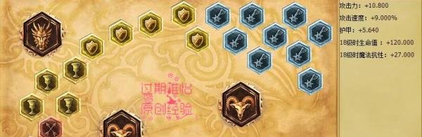 LOL英雄联盟S6潮汐海灵菲兹小鱼人上单AD天赋