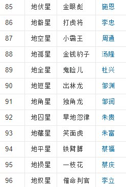 水浒传好多排名