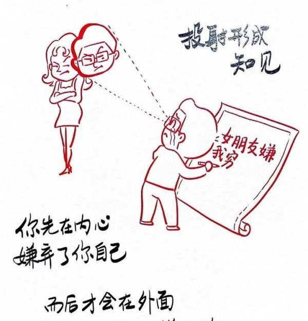 你有什么？你要什么？你愿意放弃什么？