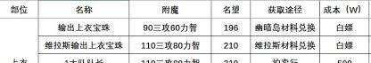 DNF115版本如何附魔-115版本DNF附魔攻略
