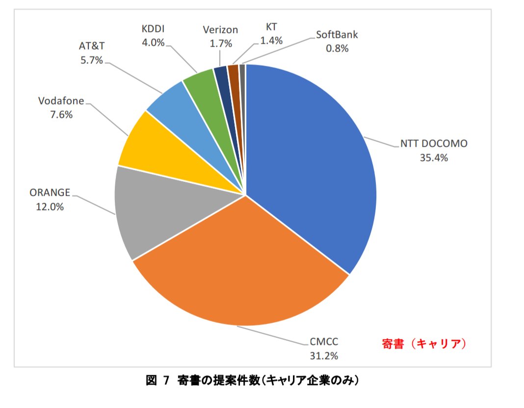 高通拥有惊人5G技术为什么不建基站?