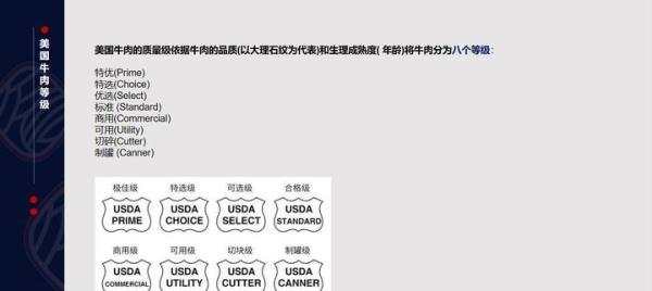 各国牛肉等级区分-美国牛肉等级