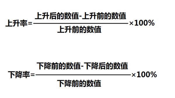 如何计算上升率与下降率