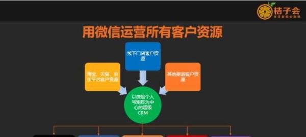 微信月活破11亿，社交电商成新风口，企业如何利用微信”掘金“？
