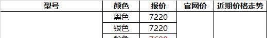 iPhone 14发布在即 iPhone 13 Pro价格不降反升