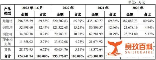 12月13日周三有一只新股宏盛华源能否申购？