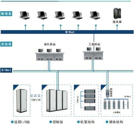 项目案例 | 杭州仪控K300 DCS控制系统在工业硅提纯行业的应用