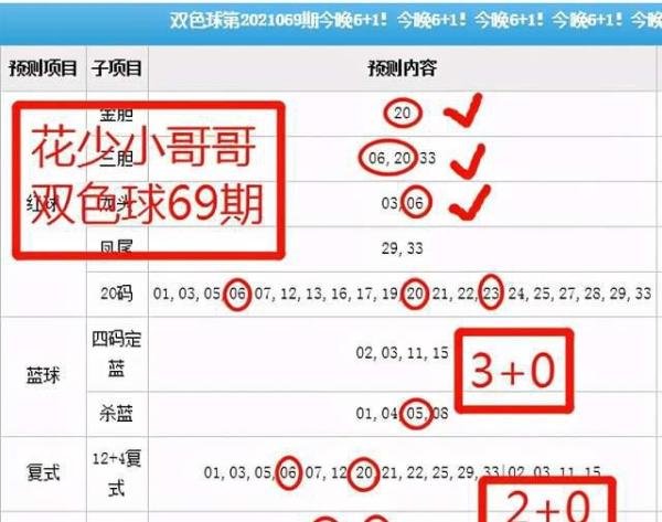 双色球70期解析上期3+0，三胆中2个，不求期期但求一期成功登顶。