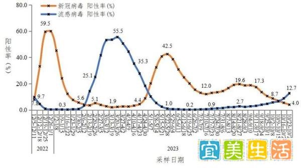 中疾控:10月共报告新增新冠感染重症209例、死亡24例