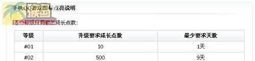 手机qq游戏图标怎么点亮