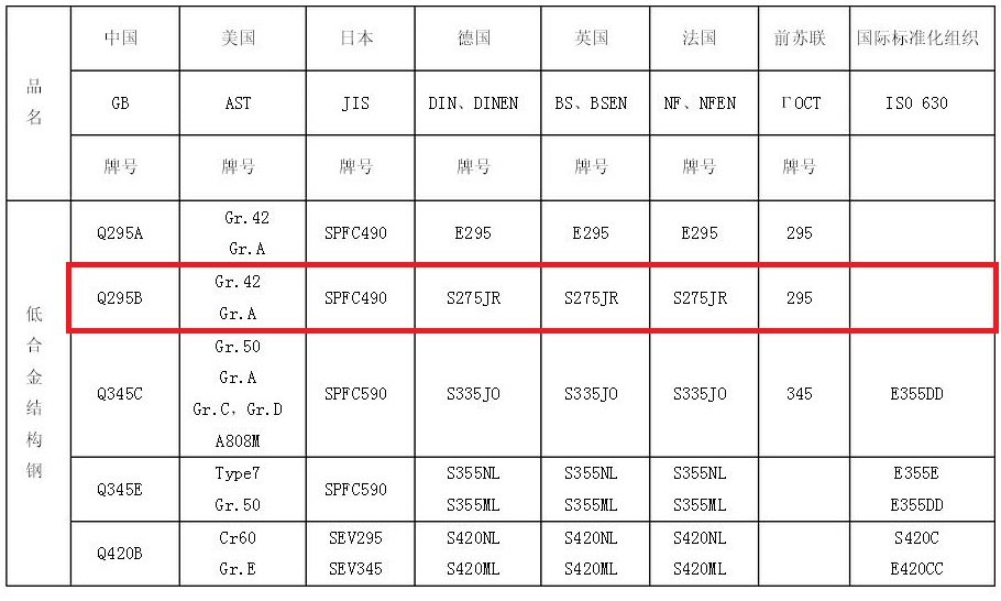 S275JR对应国内什么钢号?