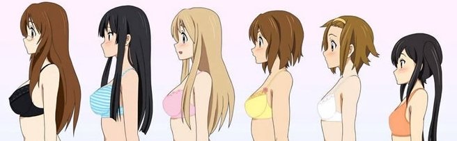 胸围34C是多大？怎样测量呢？？