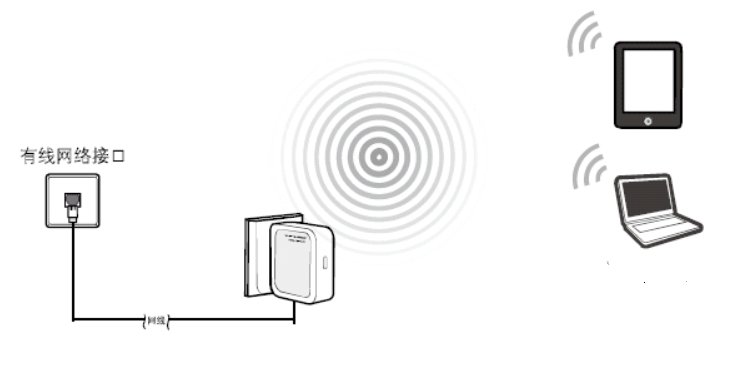 无线路由器提供AP、Client、Router、Bridge、Repeater五种工作模式　，这五种工作模式都是什么意思呀