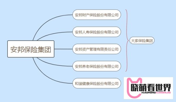 安邦申请解散清算，我的保单怎么办？不是说保险公司不会破产吗？