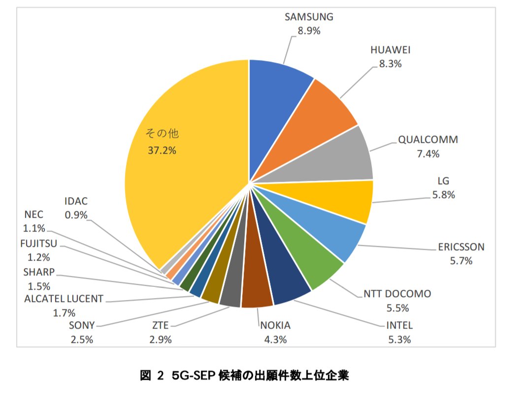 高通拥有惊人5G技术为什么不建基站?