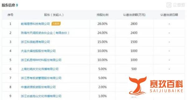 P2P平台理想宝停业：待收13亿元，刘晓庆参投
