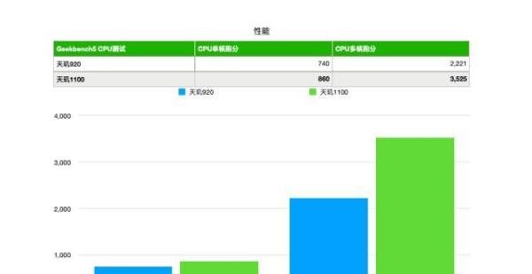 为什么宁愿买红米Note 10 Pro，也不买Note 11 Pro？3个痛点不吐不快