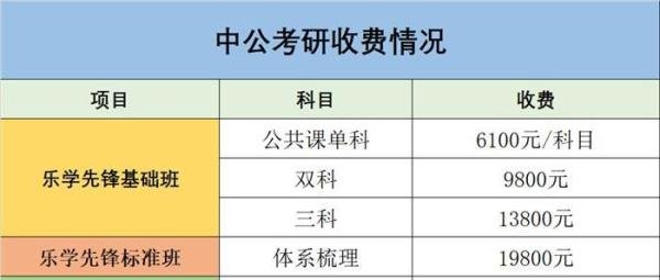 中公考研怎么样?考研过来人的多角度分析!