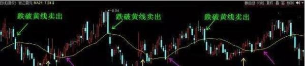 波段之魂,捕捉股价上涨的起涨点,寻翻倍黑马股的风向标