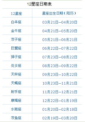 一九九六年冬月初四出生的是什么星座