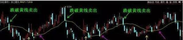 波段之魂,捕捉股价上涨的起涨点,寻翻倍黑马股的风向标