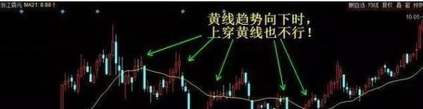 波段之魂,捕捉股价上涨的起涨点,寻翻倍黑马股的风向标