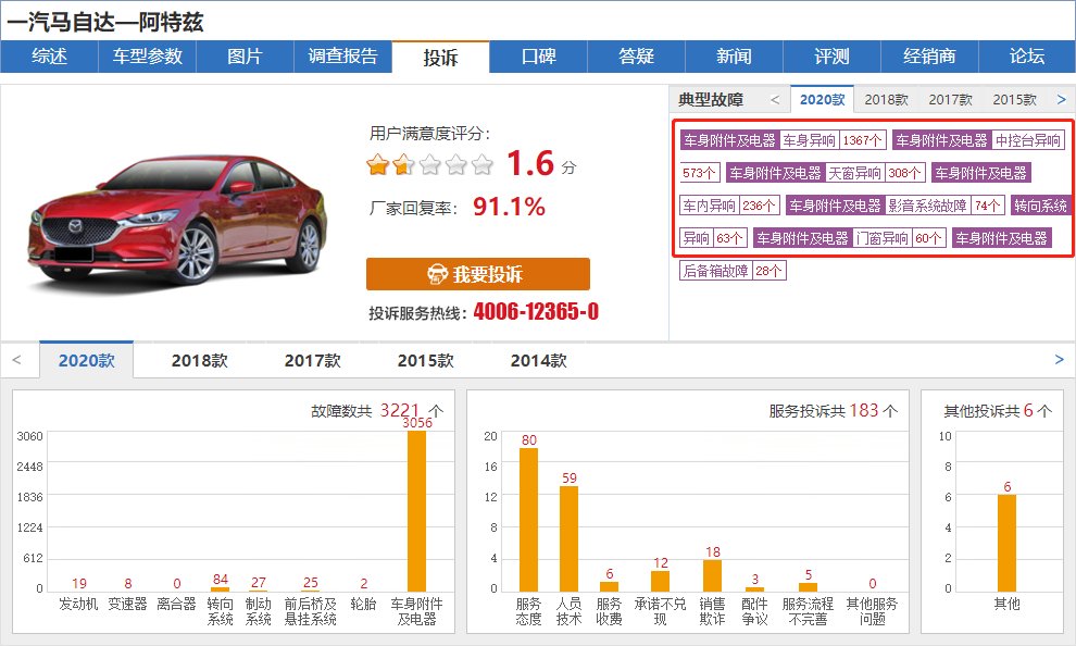 一汽马自达“解散”?也不是不行