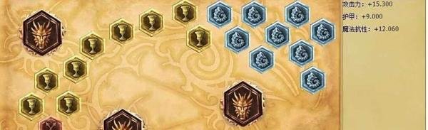 英雄联盟LOLS7圣枪游侠天赋符文加点图