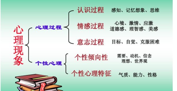 理智感和道德感的区别是什么?
