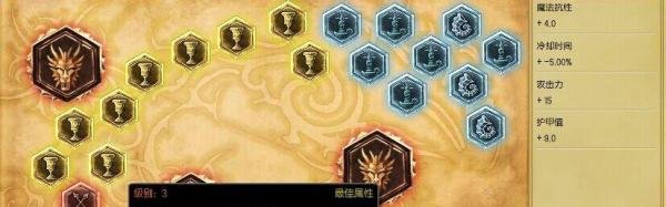 LOL打野德邦天赋符文