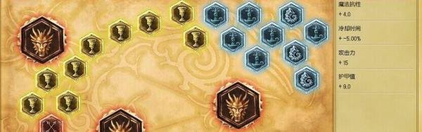 LOL打野德邦天赋符文