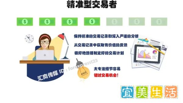 有图有真相 | 你绝对没看过！最全外汇交易者画像集锦，找找你在哪？