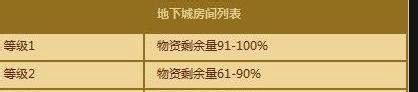DNF黄金梦活动地下城活动介绍