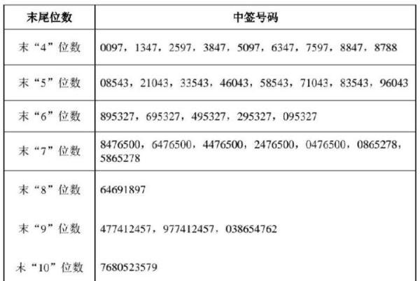 兴业转债中签号段出炉,敢快查询自己是否中签…