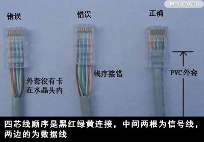 电话线怎么接？四芯电话线，只需要两根，是哪两根？