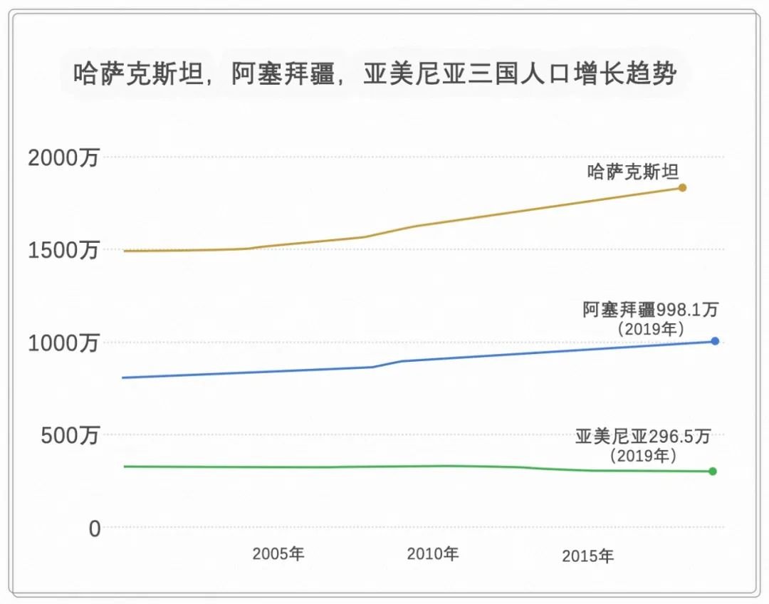 亚美尼亚穷还是富