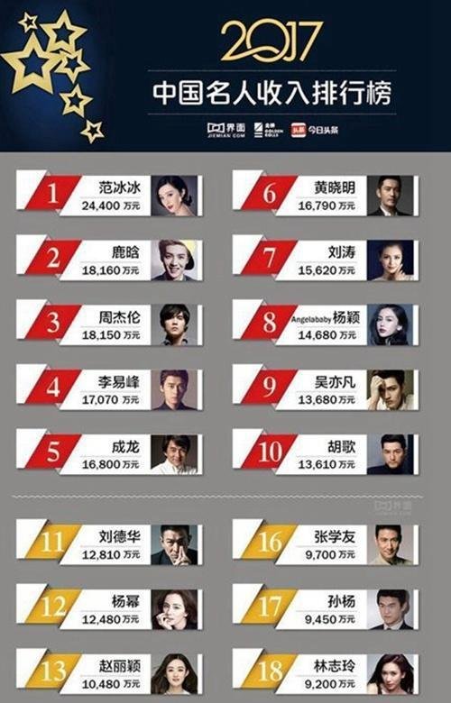 范冰冰微博已停更102天，这期间她都经历了什么？