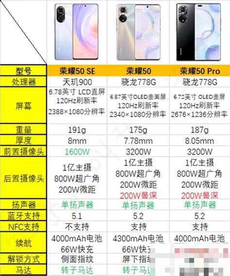 荣耀50配置参数详细