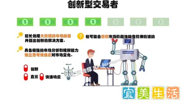 有图有真相 | 你绝对没看过！最全外汇交易者画像集锦，找找你在哪？