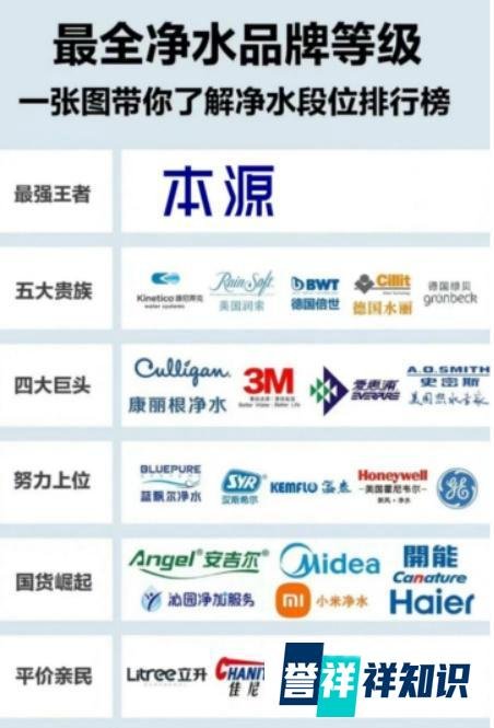 2024年度净水器排名前十大品牌给你们整理好了!国货本源净热一体机近两年势头真的很猛!